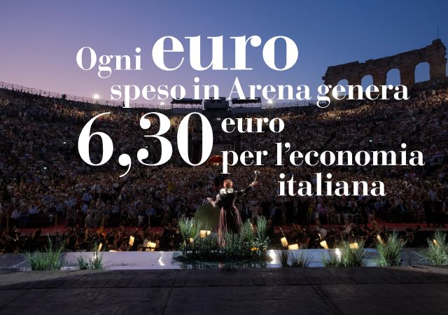 Scopri i risultati dello studio economico Nomisma